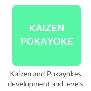 Kaizen and Pokayokes development and levels